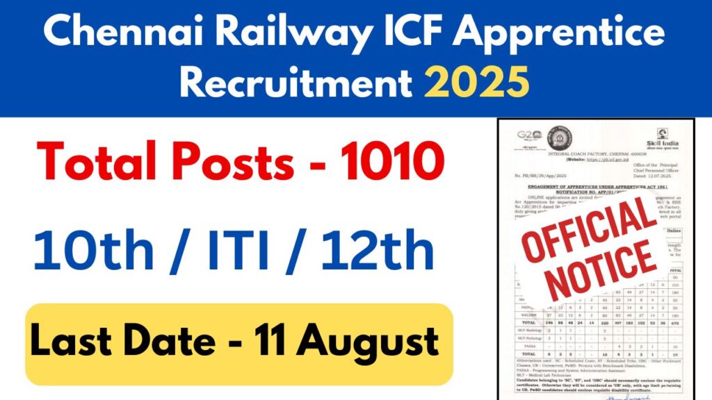 Chennai Railway ICF Apprentice Recruitment 2025